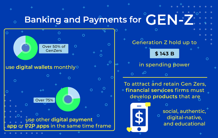 Banking & payments for Genz