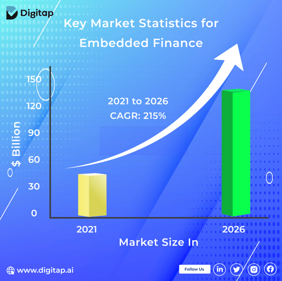 Embed. finance