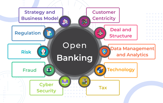 Open Banking