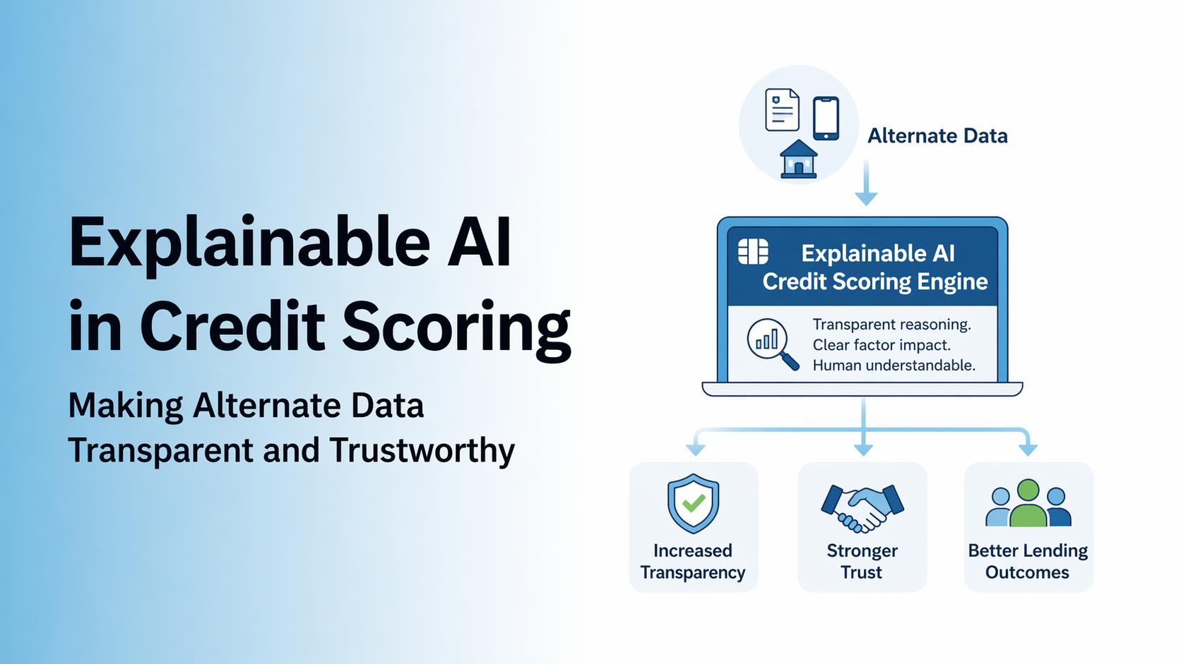 Explainable AI in Credit Scoring: Making Alternate Data Transparent and Trustworthy
