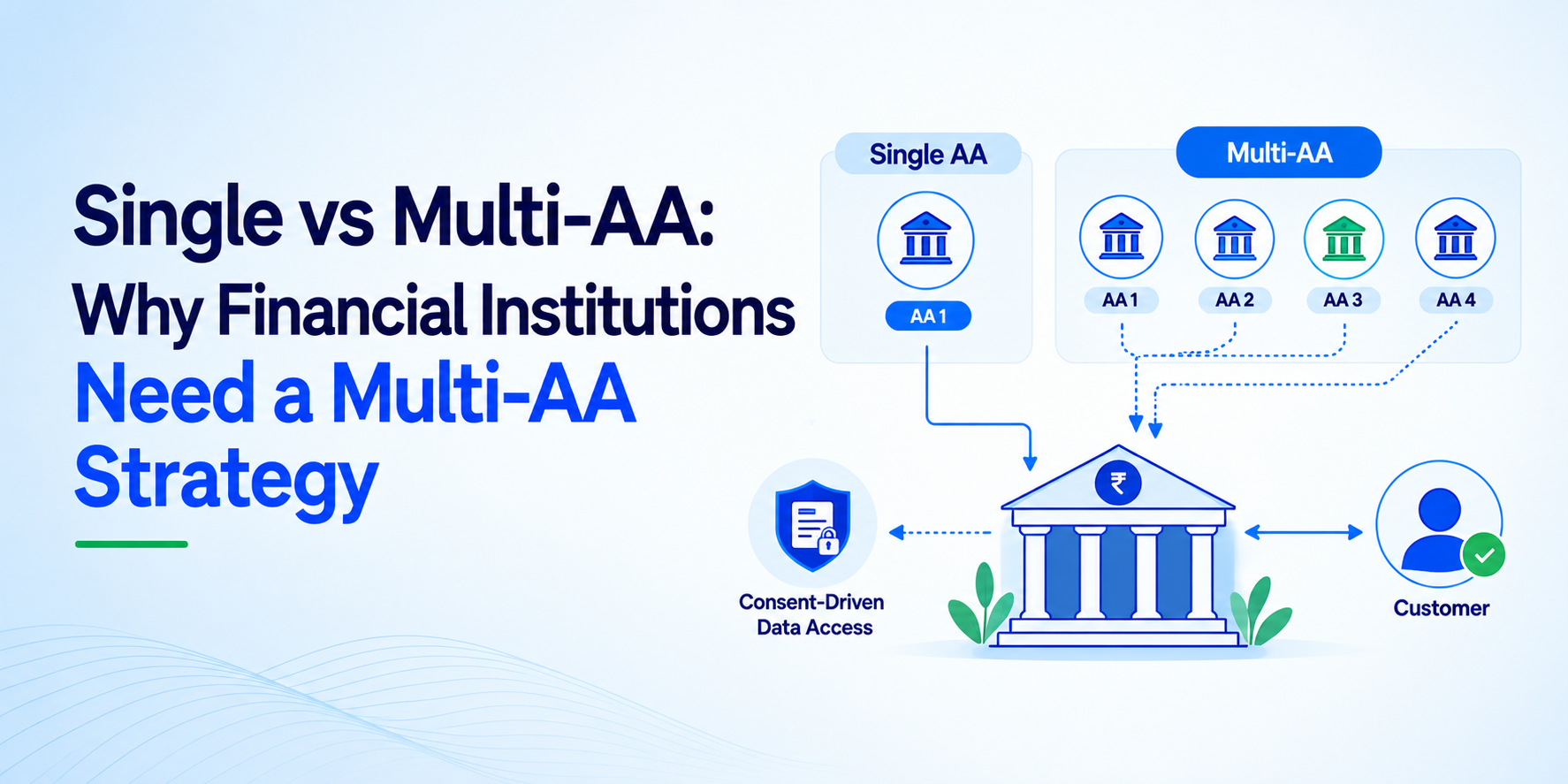 Single vs Multi-AA: Why Financial Institutions Need a Multi-AA Strategy